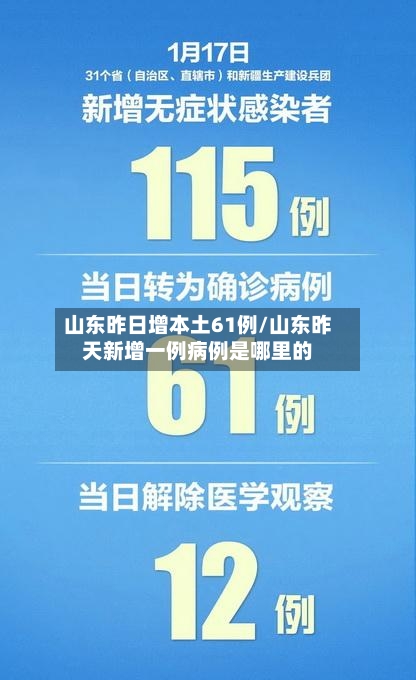 山东昨日增本土61例/山东昨天新增一例病例是哪里的