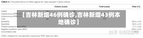 【吉林新增46例确诊,吉林新增43例本地确诊】