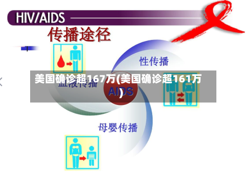 美国确诊超167万(美国确诊超161万)