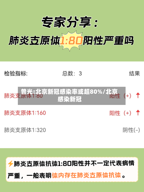 曾光:北京新冠感染率或超80%/北京 感染新冠