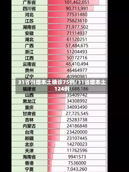 31省份增本土确诊75例/31省增本土124例