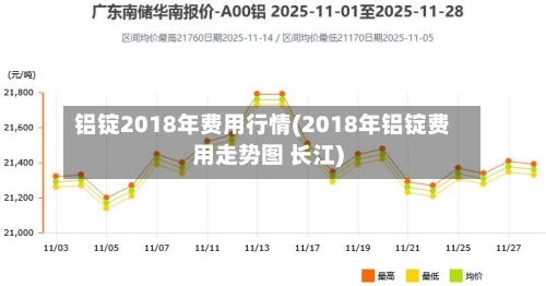 铝锭2018年费用行情(2018年铝锭费用走势图 长江)