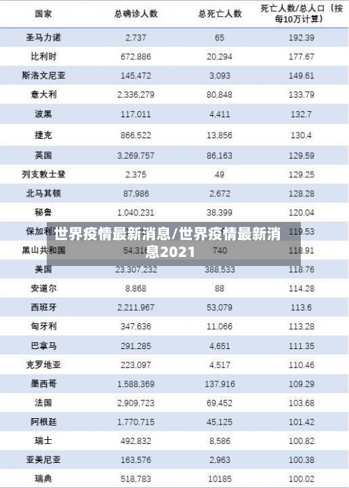 世界疫情最新消息/世界疫情最新消息2021