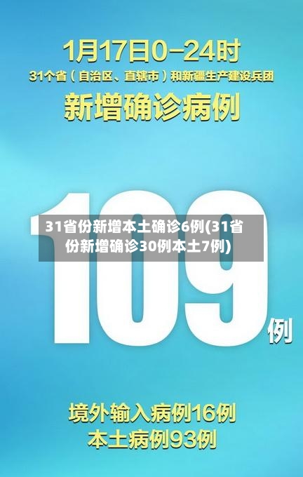 31省份新增本土确诊6例(31省份新增确诊30例本土7例)