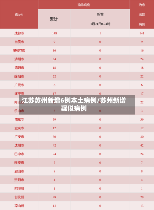江苏苏州新增6例本土病例/苏州新增疑似病例