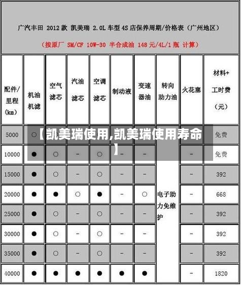 【凯美瑞使用,凯美瑞使用寿命】