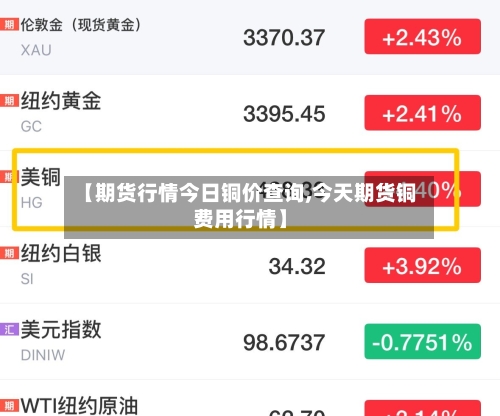 【期货行情今日铜价查询,今天期货铜费用行情】