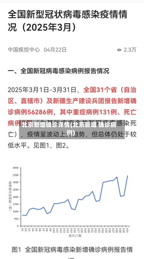 北京新增确诊详情(北京新增 确诊病例)