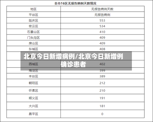 北京今日新增病例/北京今日新增例确诊患者