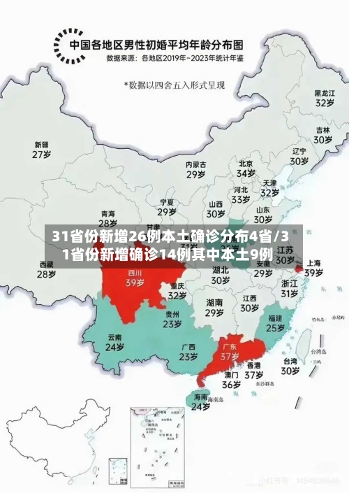31省份新增26例本土确诊分布4省/31省份新增确诊14例其中本土9例