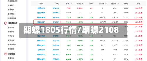 期螺1805行情/期螺2108