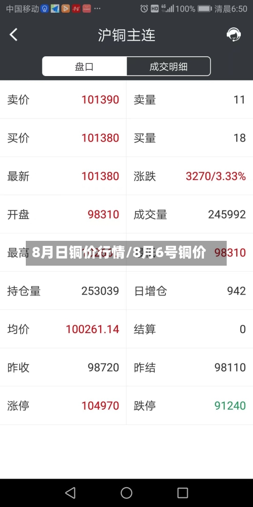 8月日铜价行情/8月6号铜价