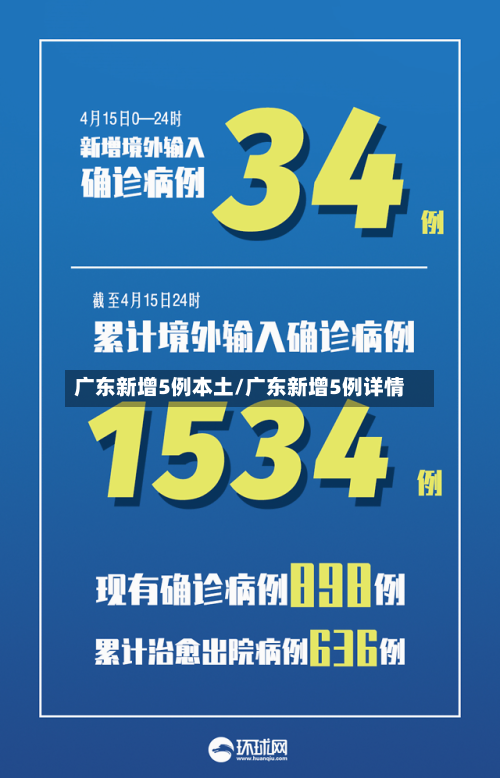 广东新增5例本土/广东新增5例详情