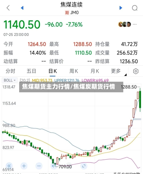 焦煤期货主力行情/焦煤炭期货行情