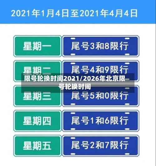 限号轮换时间2021/2026年北京限号轮换时间