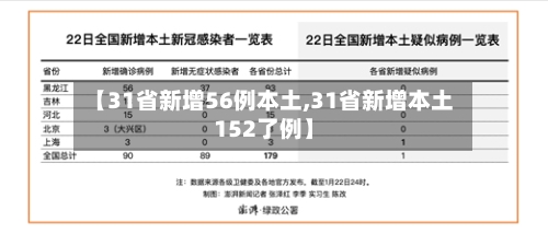 【31省新增56例本土,31省新增本土152了例】