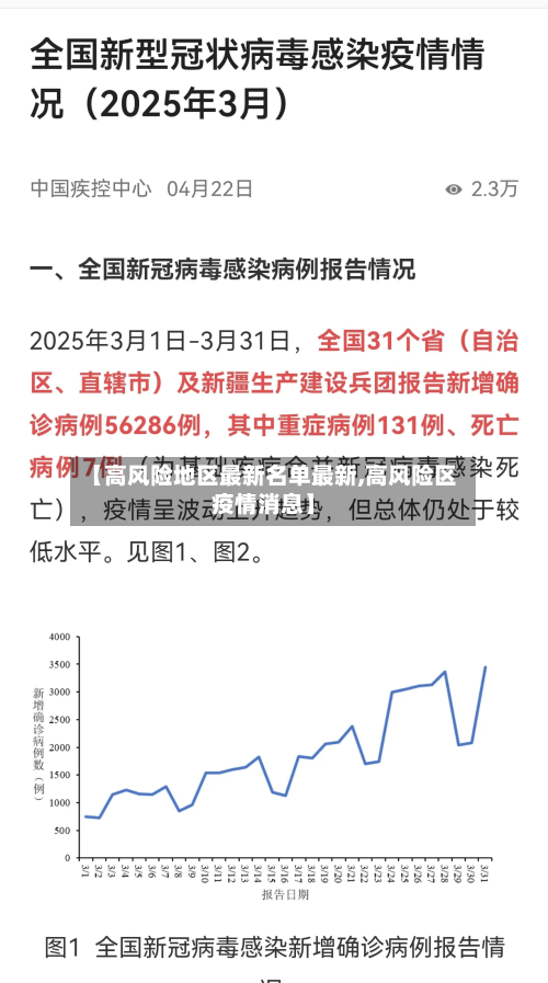 【高风险地区最新名单最新,高风险区疫情消息】