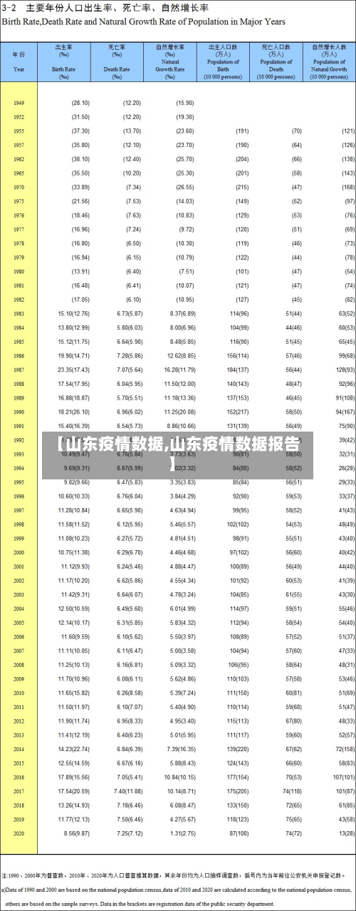 【山东疫情数据,山东疫情数据报告】