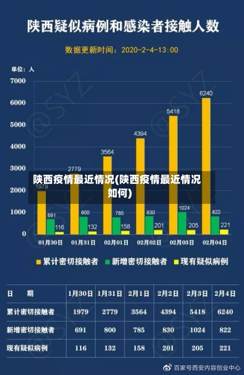 陕西疫情最近情况(陕西疫情最近情况如何)