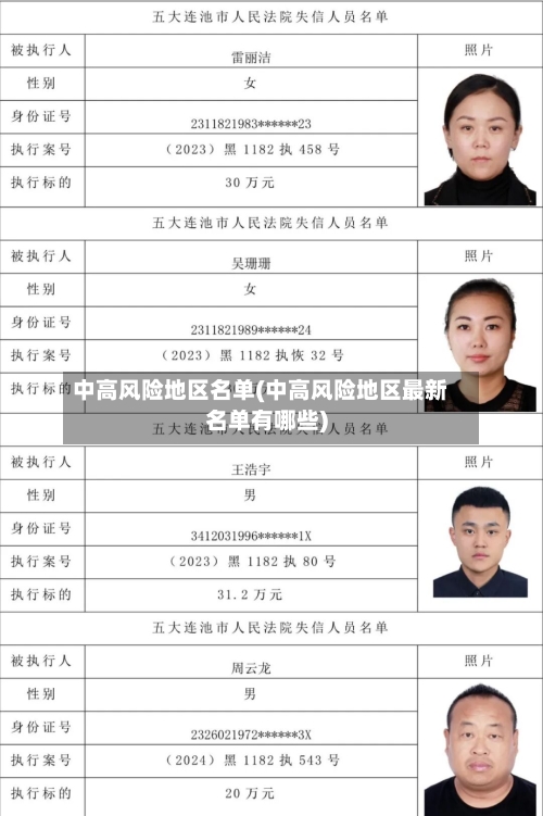 中高风险地区名单(中高风险地区最新名单有哪些)