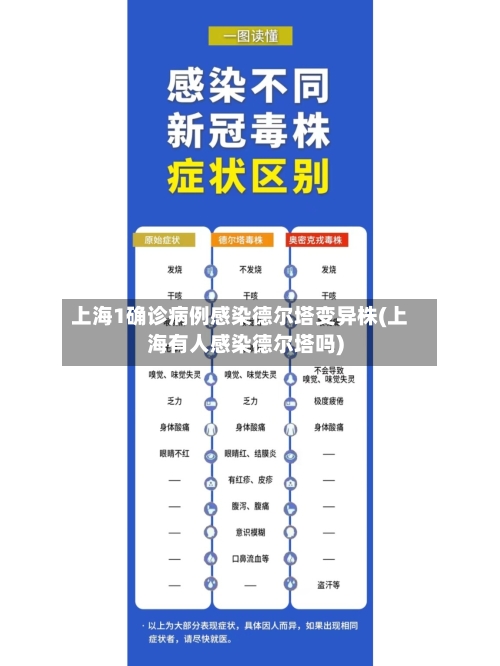 上海1确诊病例感染德尔塔变异株(上海有人感染德尔塔吗)