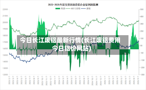 今日长江废铝最新行情(长江废铝费用今日铝价网站)