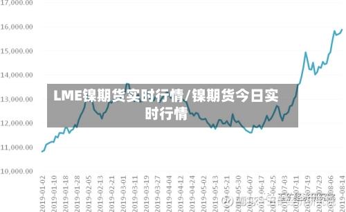 LME镍期货实时行情/镍期货今日实时行情