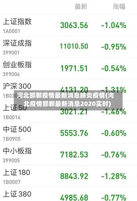 河北邯郸疫情最新消息肺炎疫情(河北疫情邯郸最新消息2020实时)