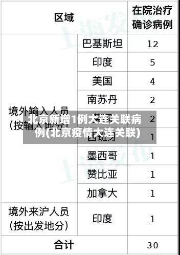 北京新增1例大连关联病例(北京疫情大连关联)