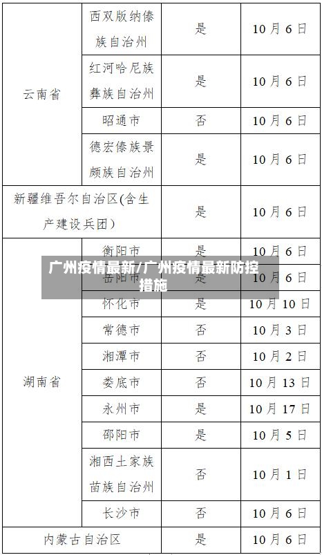 广州疫情最新/广州疫情最新防控措施