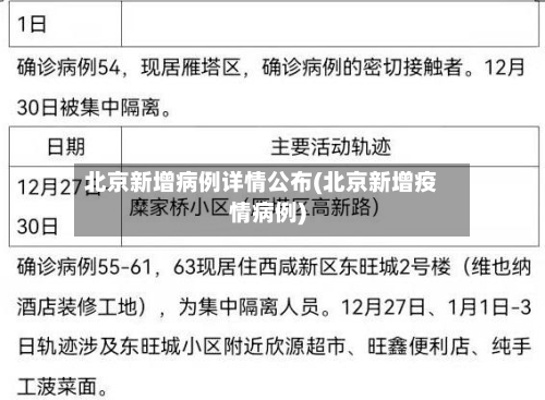 北京新增病例详情公布(北京新增疫情病例)