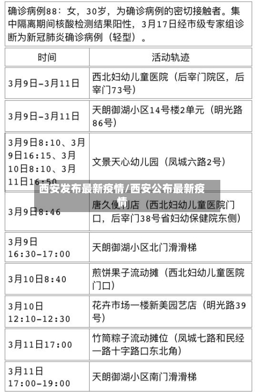 西安发布最新疫情/西安公布最新疫情