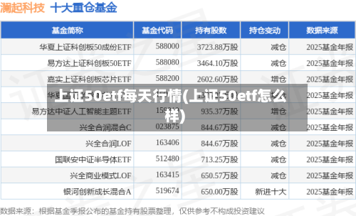 上证50etf每天行情(上证50etf怎么样)