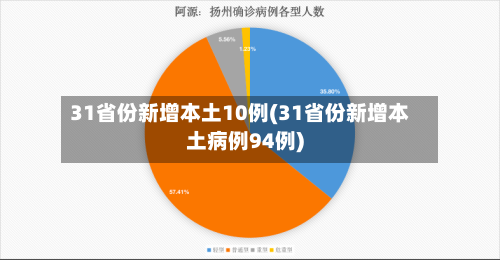 31省份新增本土10例(31省份新增本土病例94例)
