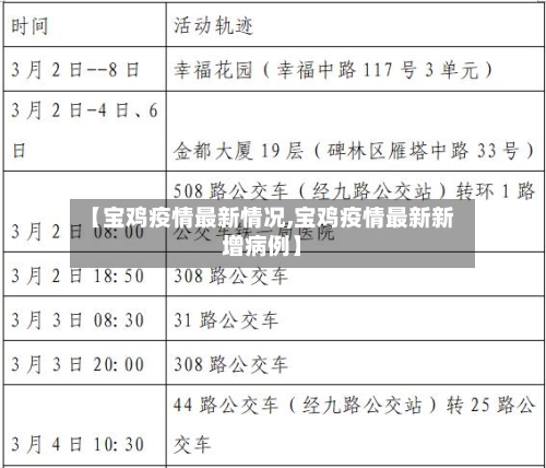 【宝鸡疫情最新情况,宝鸡疫情最新新增病例】