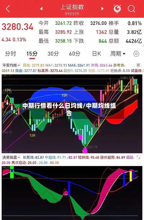 中期行情看什么日均线/中期均线组合