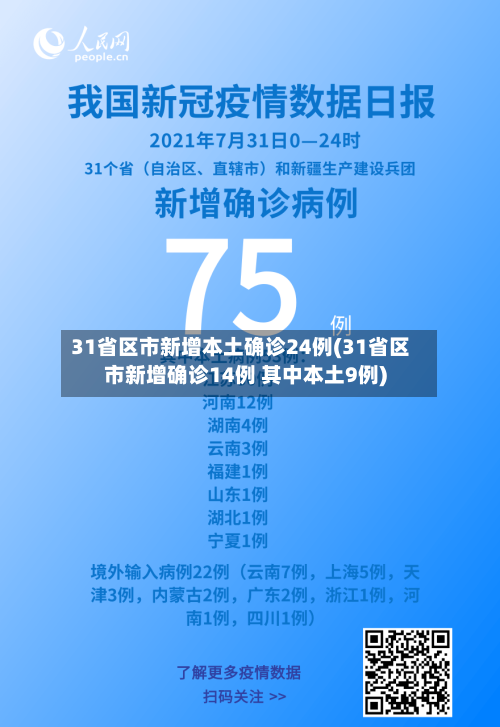31省区市新增本土确诊24例(31省区市新增确诊14例 其中本土9例)