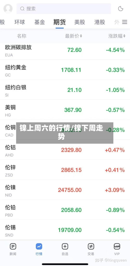 镍上周六的行情/镍下周走势