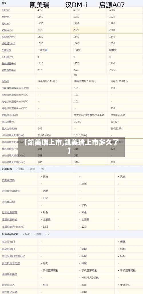 【凯美瑞上市,凯美瑞上市多久了】