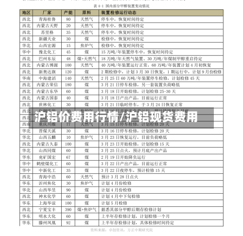 沪铝价费用行情/沪铝现货费用