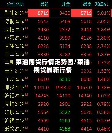 菜油期货行情走势图/菜油期货最新行情