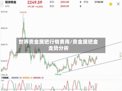 世界贵金属钯行情费用/贵金属钯金走势分析