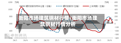 衡阳市场建筑钢材行情/衡阳市场建筑钢材行情分析