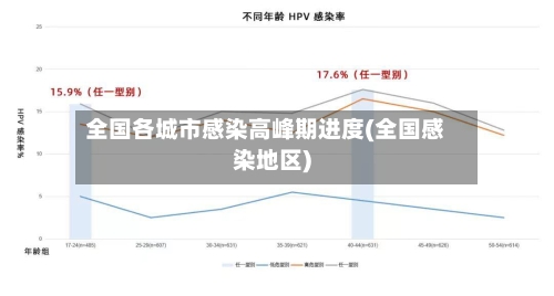 全国各城市感染高峰期进度(全国感染地区)