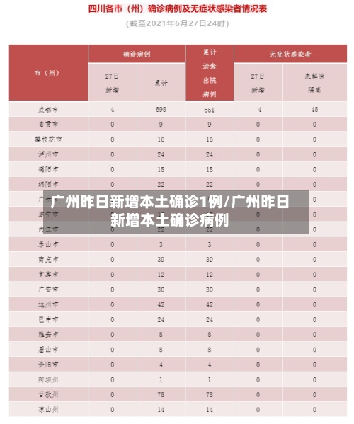 广州昨日新增本土确诊1例/广州昨日新增本土确诊病例