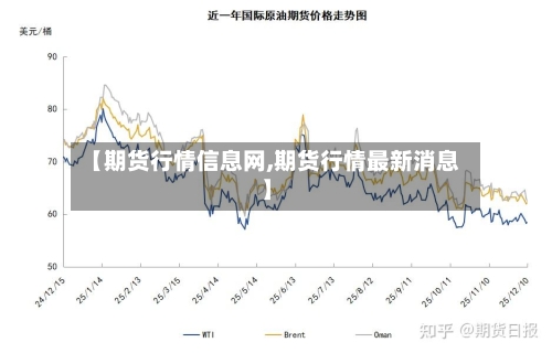 【期货行情信息网,期货行情最新消息】