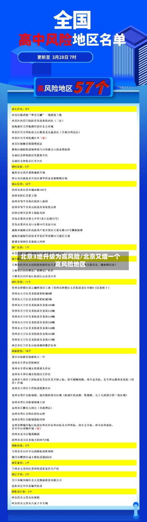 北京3地升级为高风险/北京又增一个高风险地区