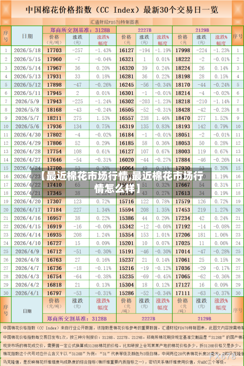 【最近棉花市场行情,最近棉花市场行情怎么样】