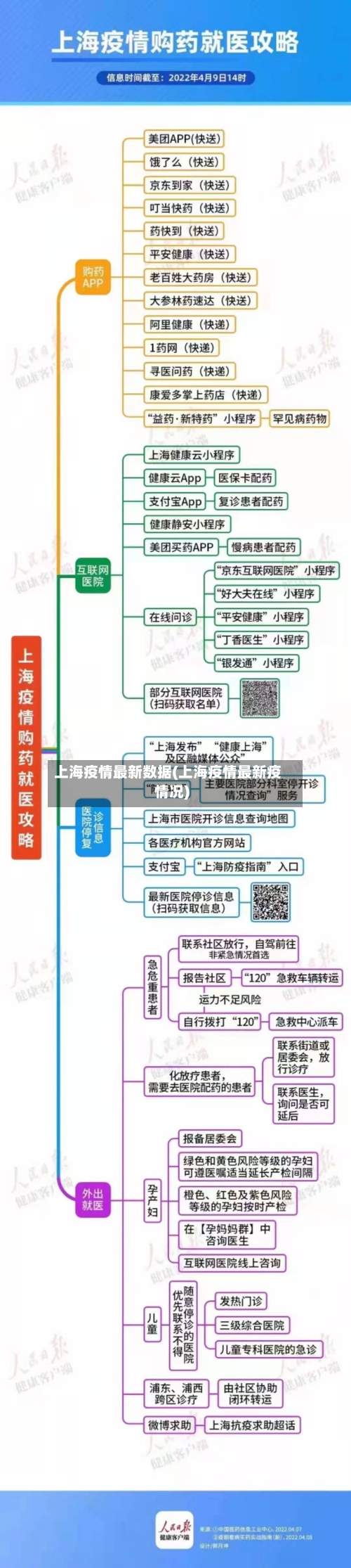 上海疫情最新数据(上海疫情最新疫情况)