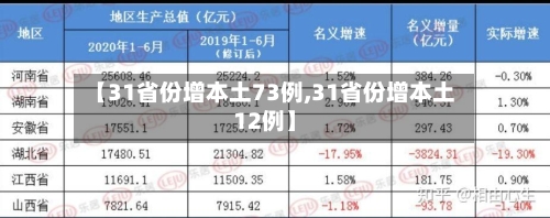 【31省份增本土73例,31省份增本土12例】